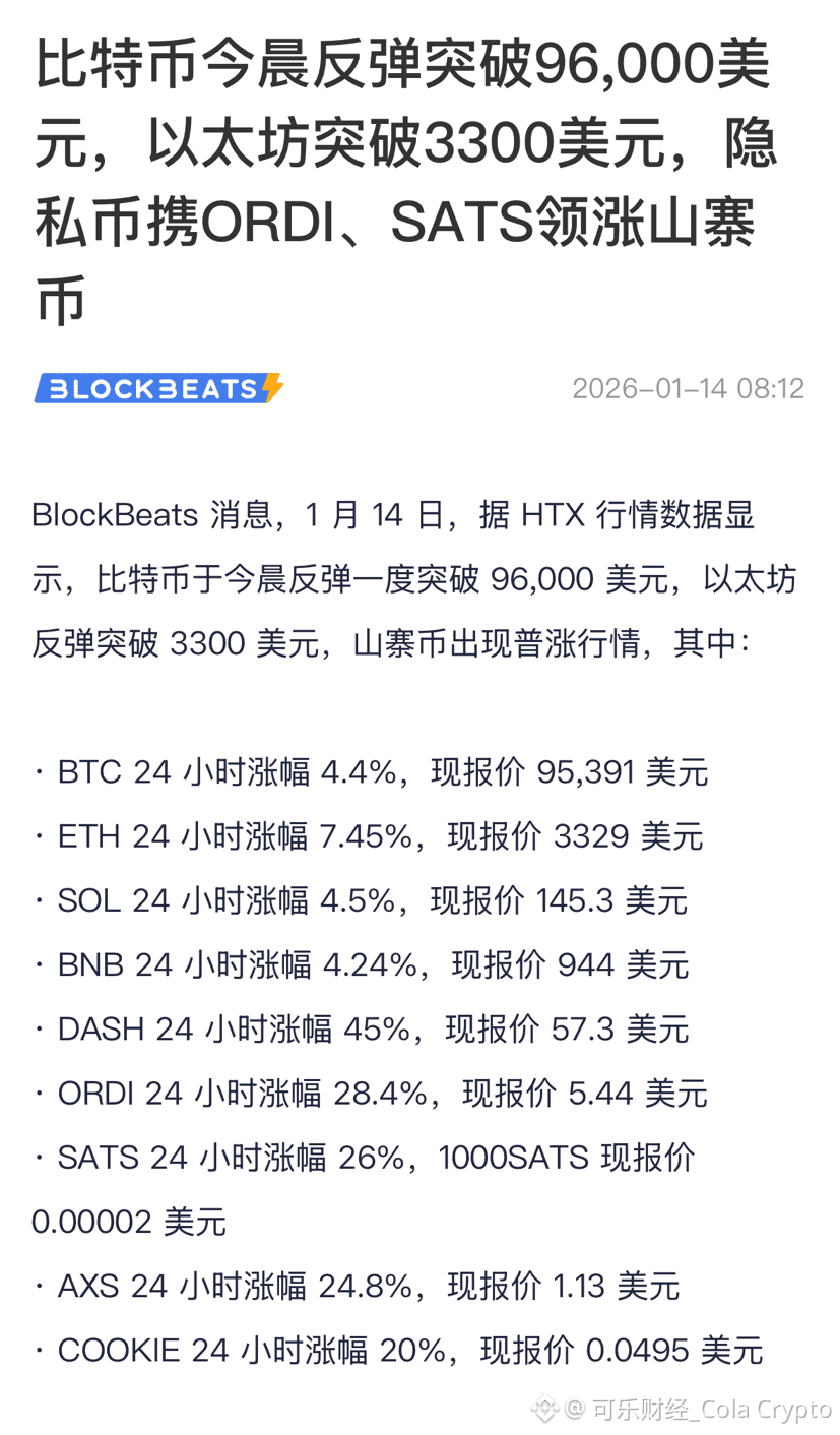 They all went up 📈 oh! #BTC走势分析| 可乐财经_Cola Crypto on Binance Square