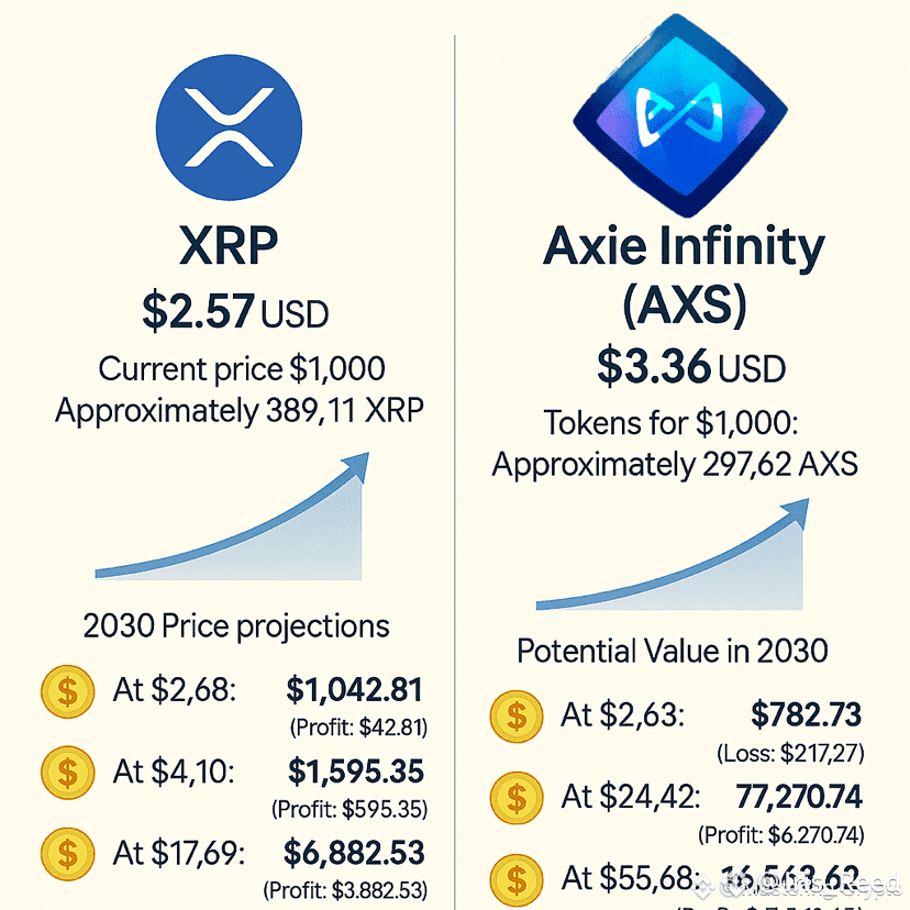 Investing $1,000 in XRP or Axie Infinity (AXS) today and hol | Iris ...