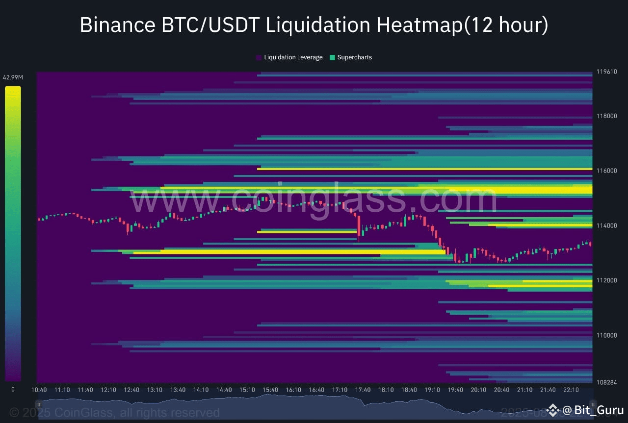 Últimas noticias, opiniones y publicaciones sobre #liquidationheatmap |  Binance Square