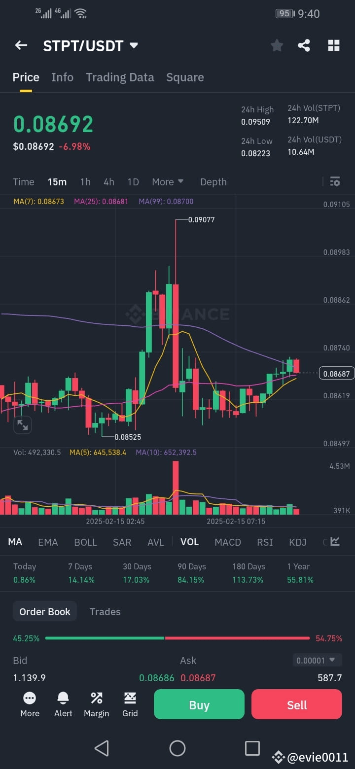 Latest #stpt News, Opinions and Feed Today | Binance Square