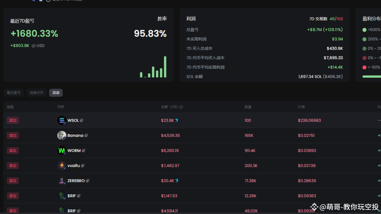 错过了 $PNUT 和 $ACT？别急，用 GMGN 蓝筹指数找下一个百倍 Meme！ | 萌哥-最新币圈新闻发布于币安广场