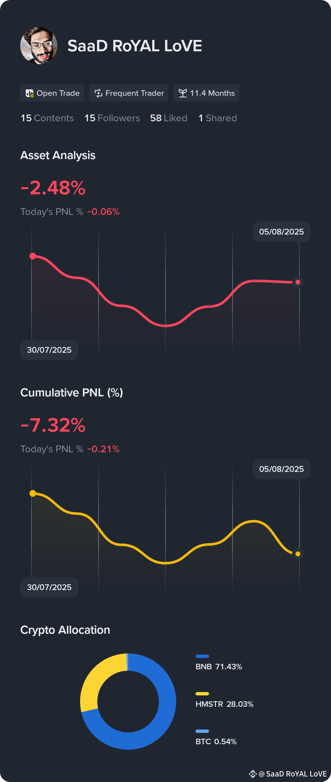 Profil osebe SaaD RoYAL LoVE | Binance Square