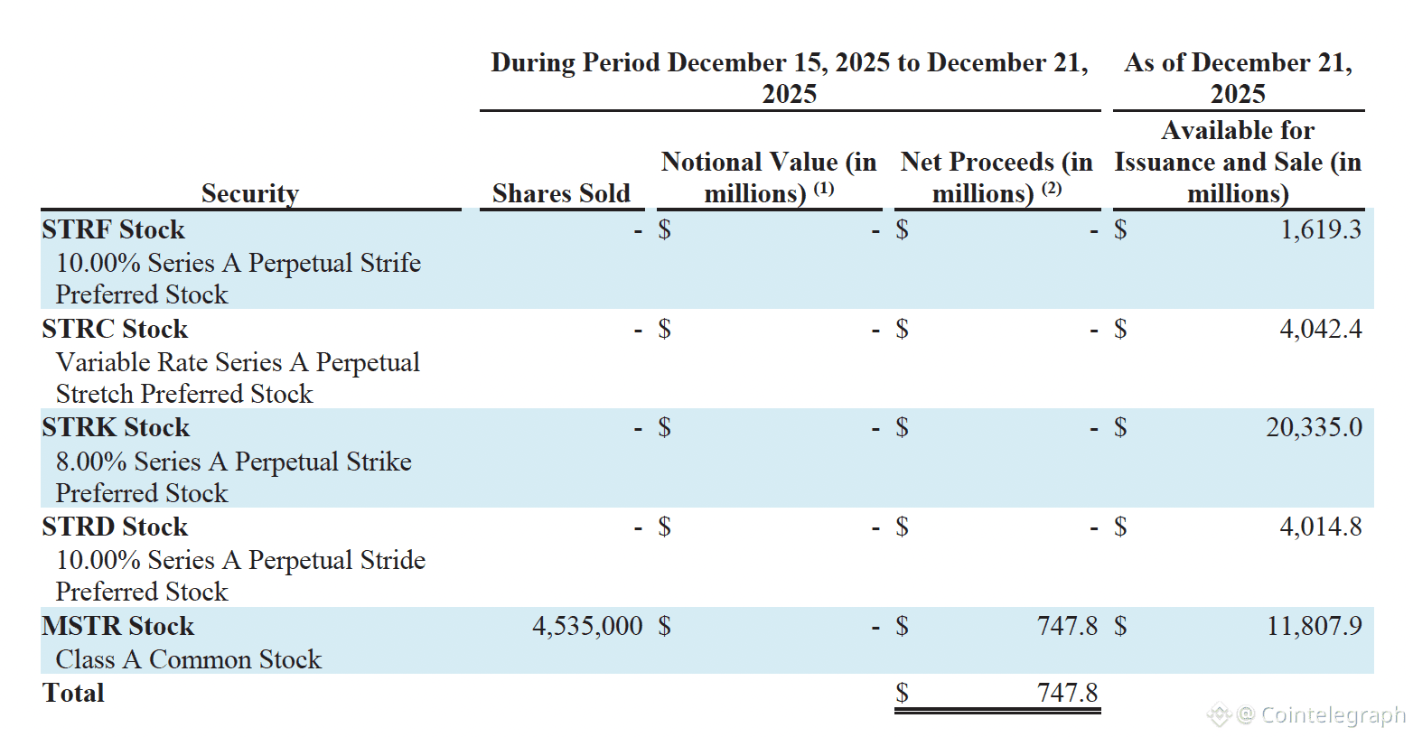 Bitcoin Price, Bitcoin Adoption