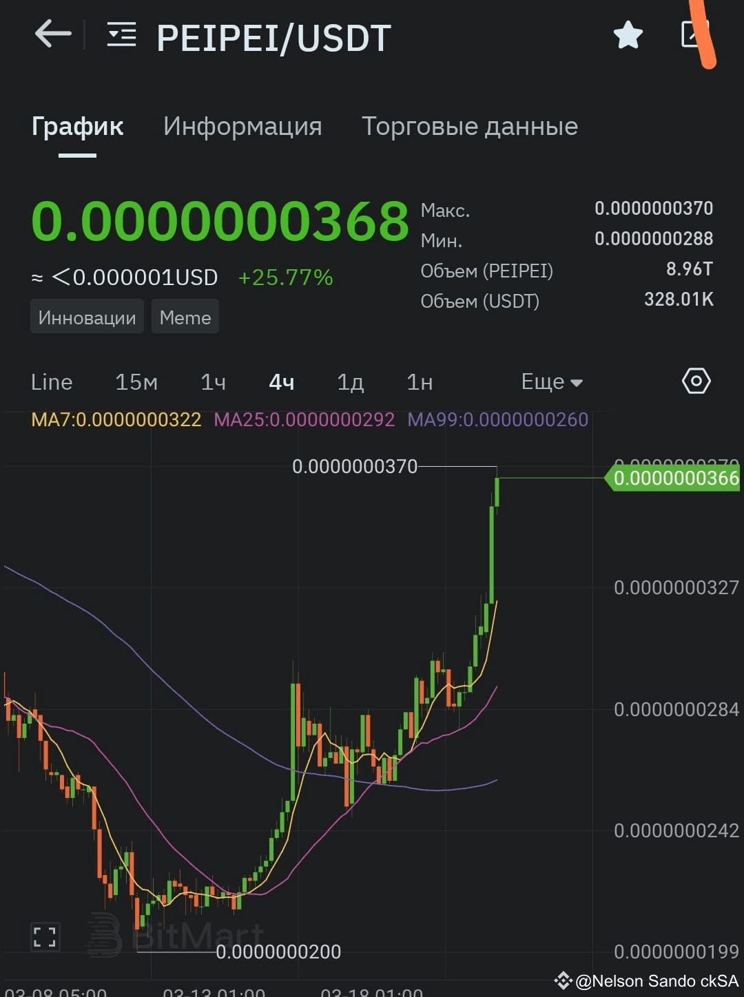 Latest #peipei News, Opinions and Feed Today | Binance Square