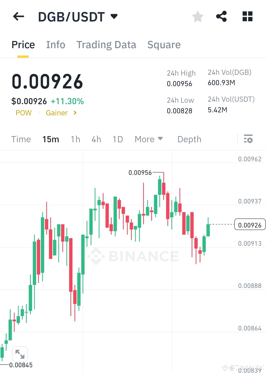 Latest #digibyte News, Opinions and Feed Today | Binance Square