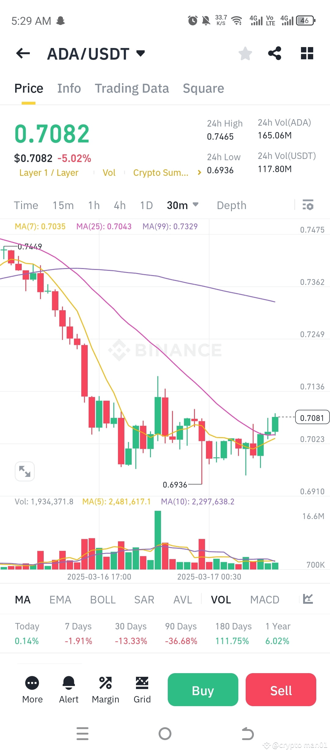 ADA ADA USDT Current Price 0 7082 24h Change Crypto Master 3333 ada-ada-usdt-current-price-0-7082-24h-change-crypto-master-3333