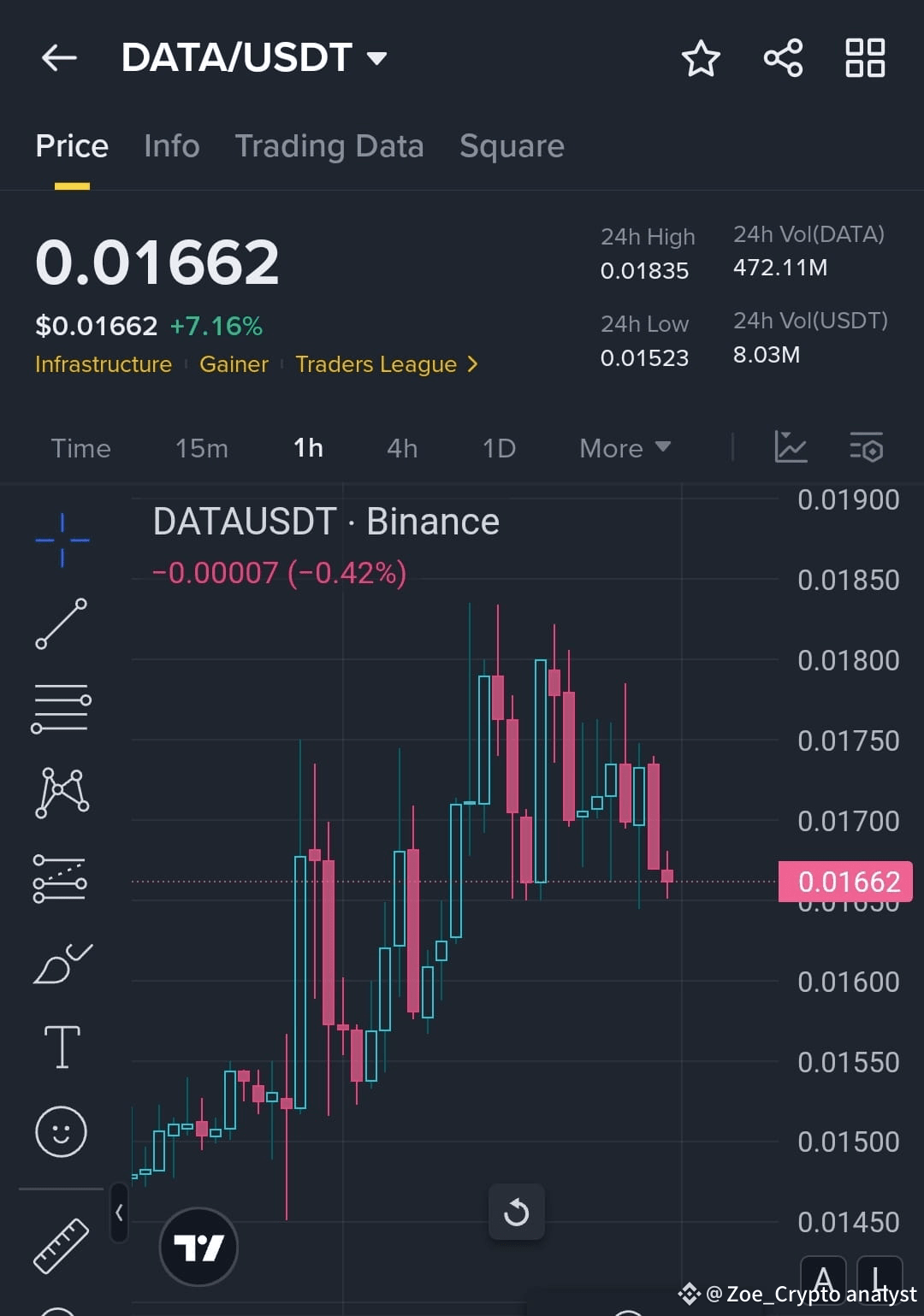 Latest #datausdt News, Opinions and Feed Today | Binance Square