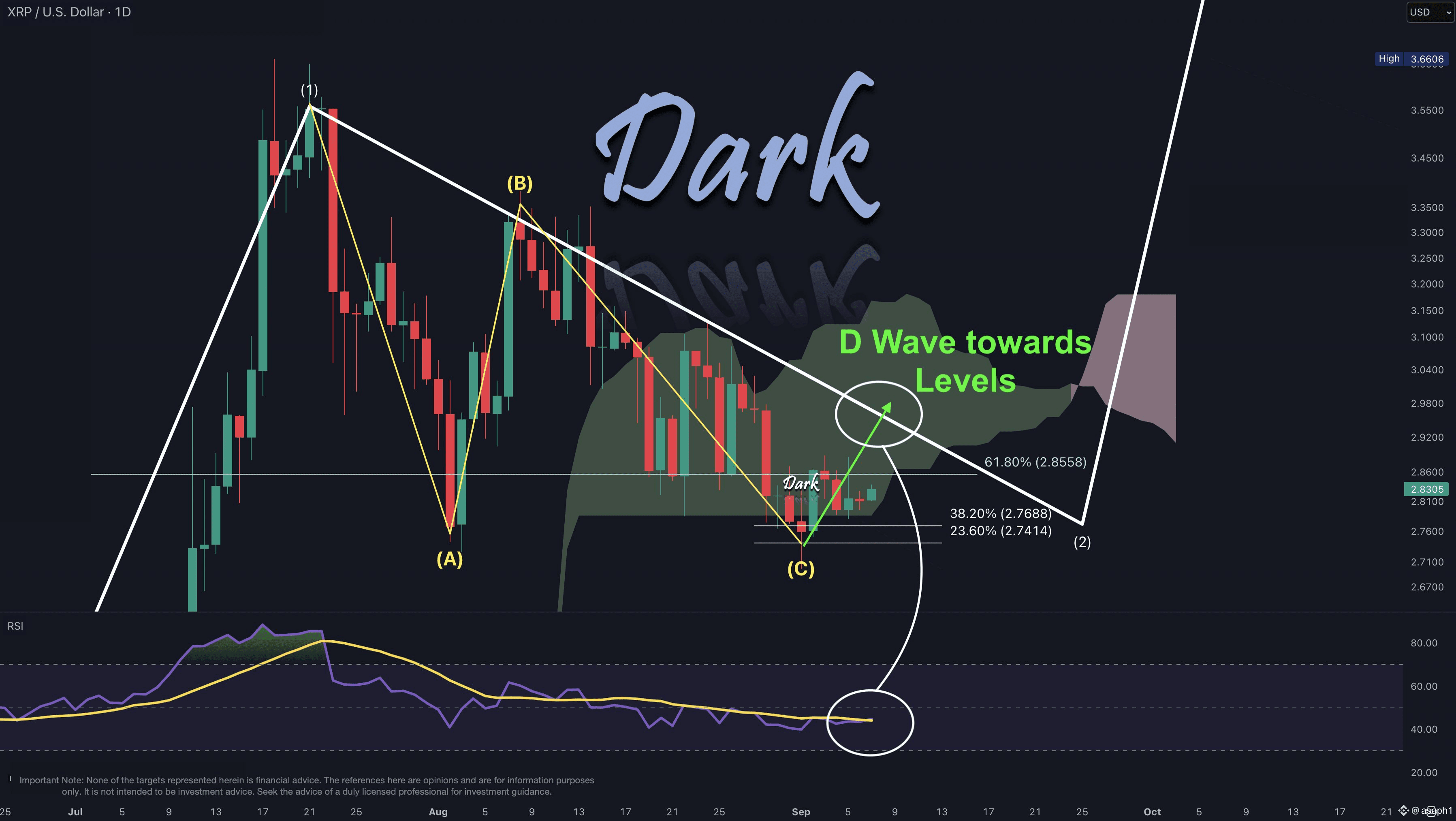 Al rojo vivo: El análisis que pone a XRP a un paso de su próximo boom 🚀 |  asaph1 en Binance Square