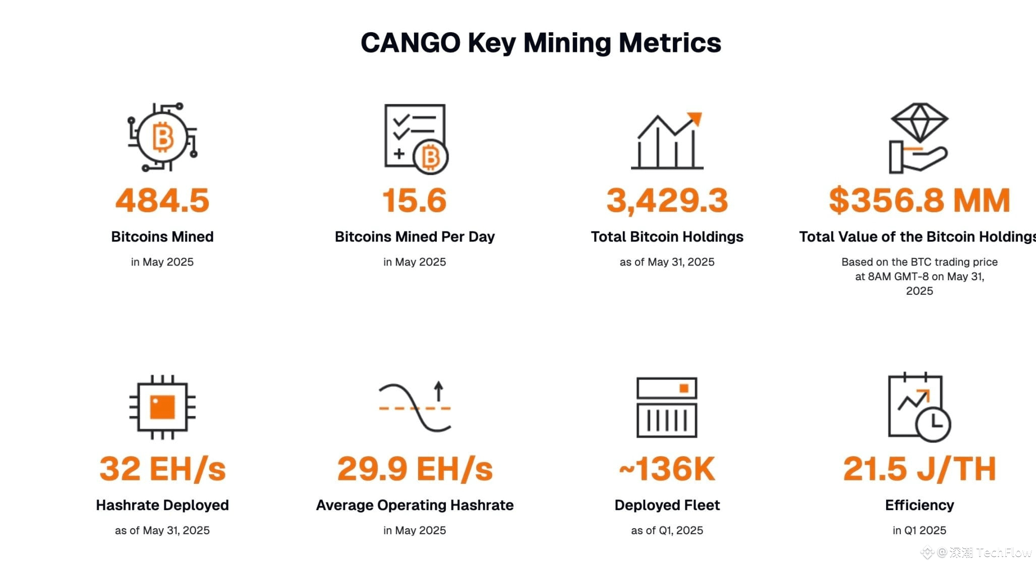 Binance Square-də Metaplanet 神话之后，更多传统企业梭哈比特币| 深潮TechFlow