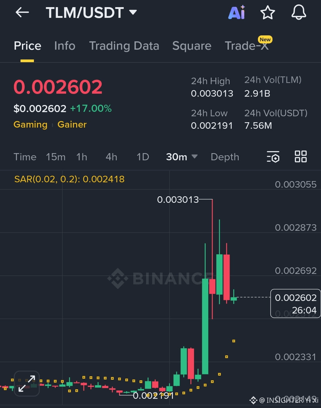 Alien Worlds (TLM) Price Prediction 2026-2031: Yearly Forecast & Market  Outlook | Binance