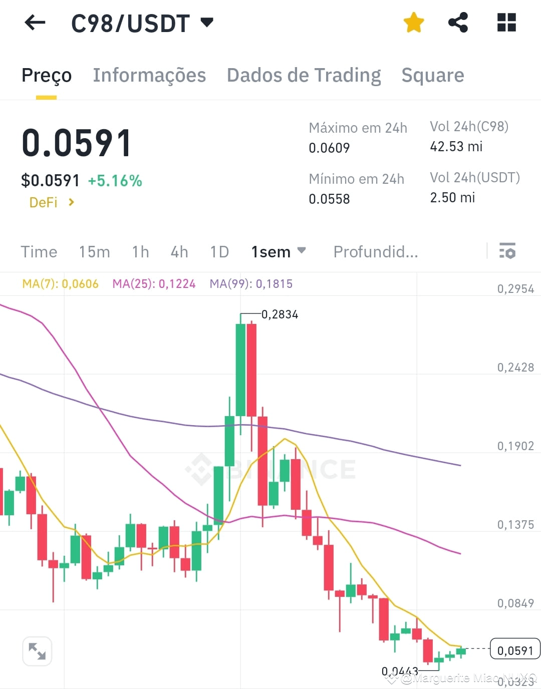 Latest #coin98 News, Opinions and Feed Today | Binance Square