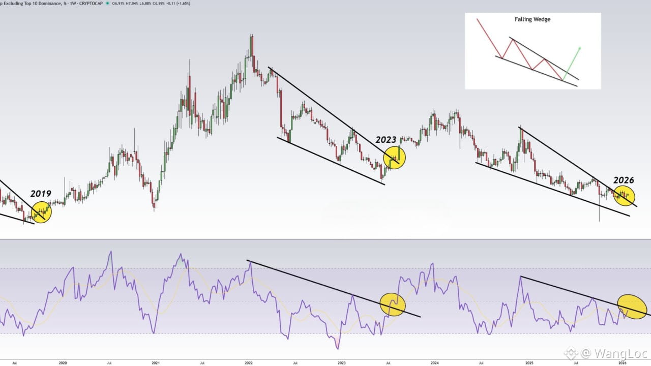 Crypto Fear & Greed Index | Bitcoin Sentiment | Binance