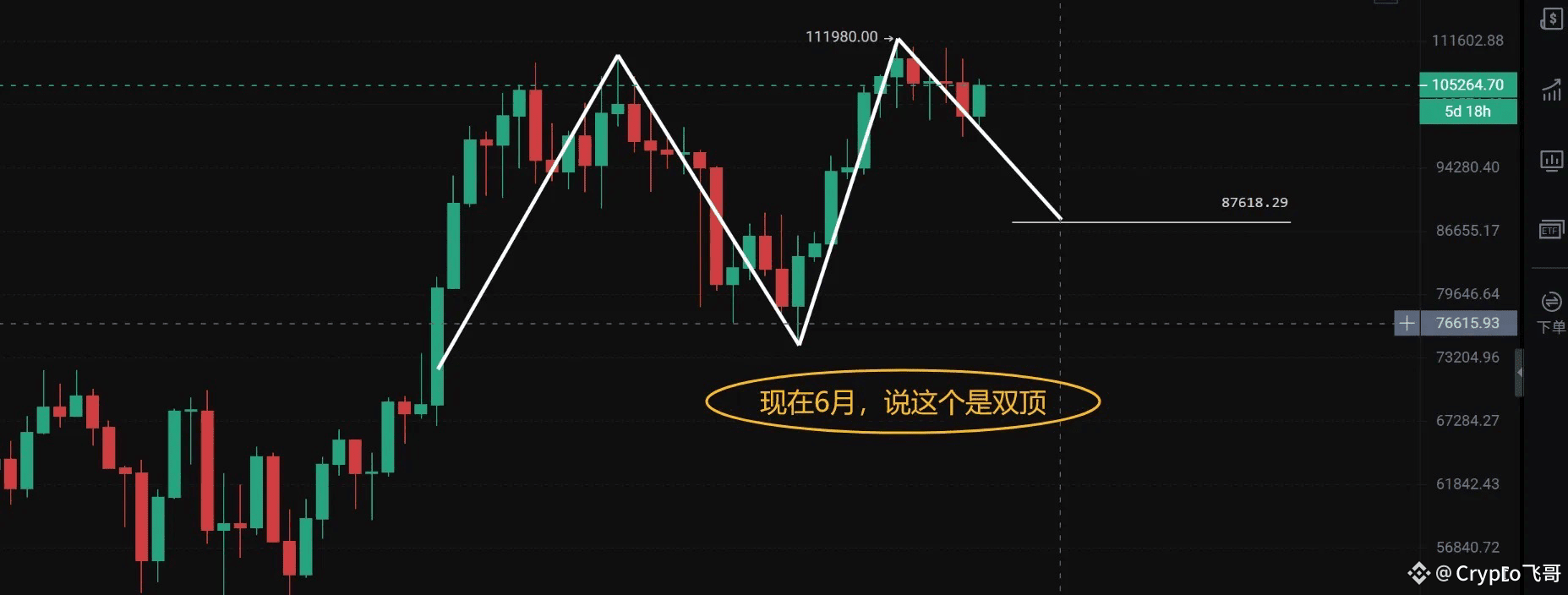 El gráfico semanal de Bitcoin está formando un 