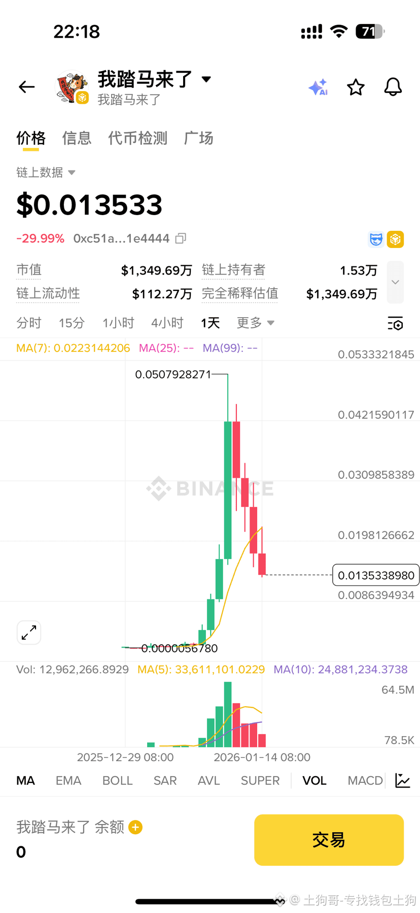 这些狗庄,有多少人被套山顶了啊! 现在上阿尔法就是浇给!与其去赌阿尔法的十倍!还不如去钱包买10个土狗赌一个百倍!$老子 | 土狗哥-专找钱包 ...