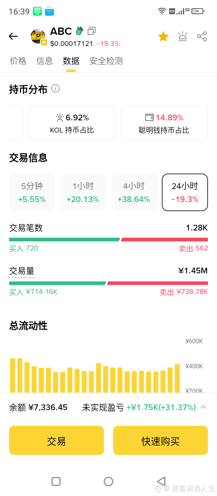 恶俗企鹅这个ABC居然有这么多老六埋伏，早上才12%的聪明钱，现在涨到了快15%了，幸好我也埋伏了一手，😂😂😂 | 暴富潇洒人生на  Binance