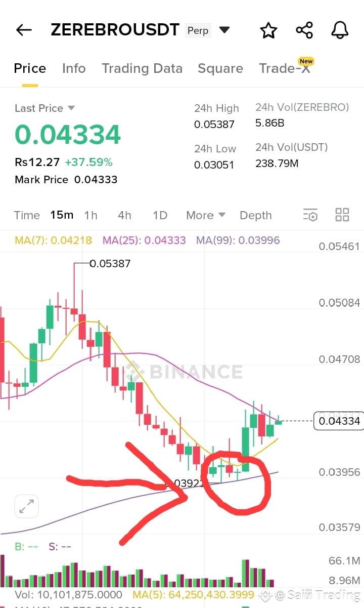 Latest #zerebrousdt News, Opinions and Feed Today | Binance Square