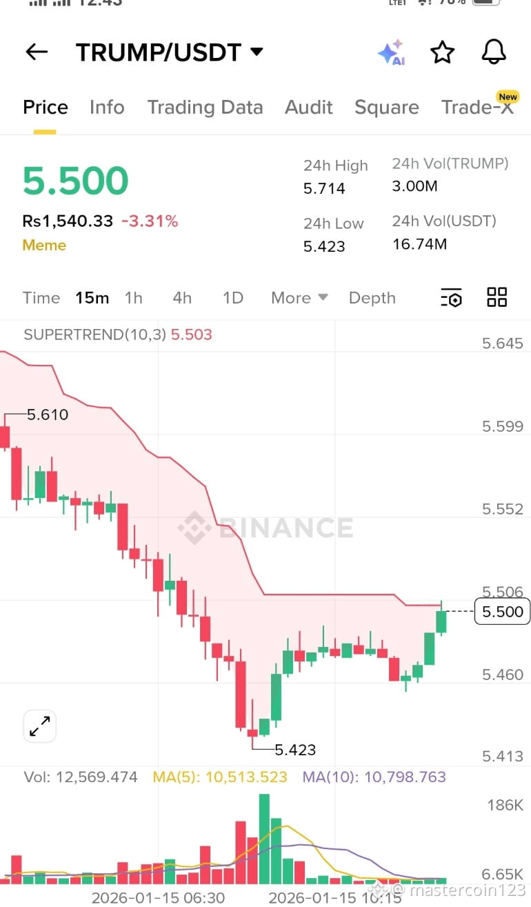 Latest #trumpusdt News, Opinions and Feed Today | Binance Square