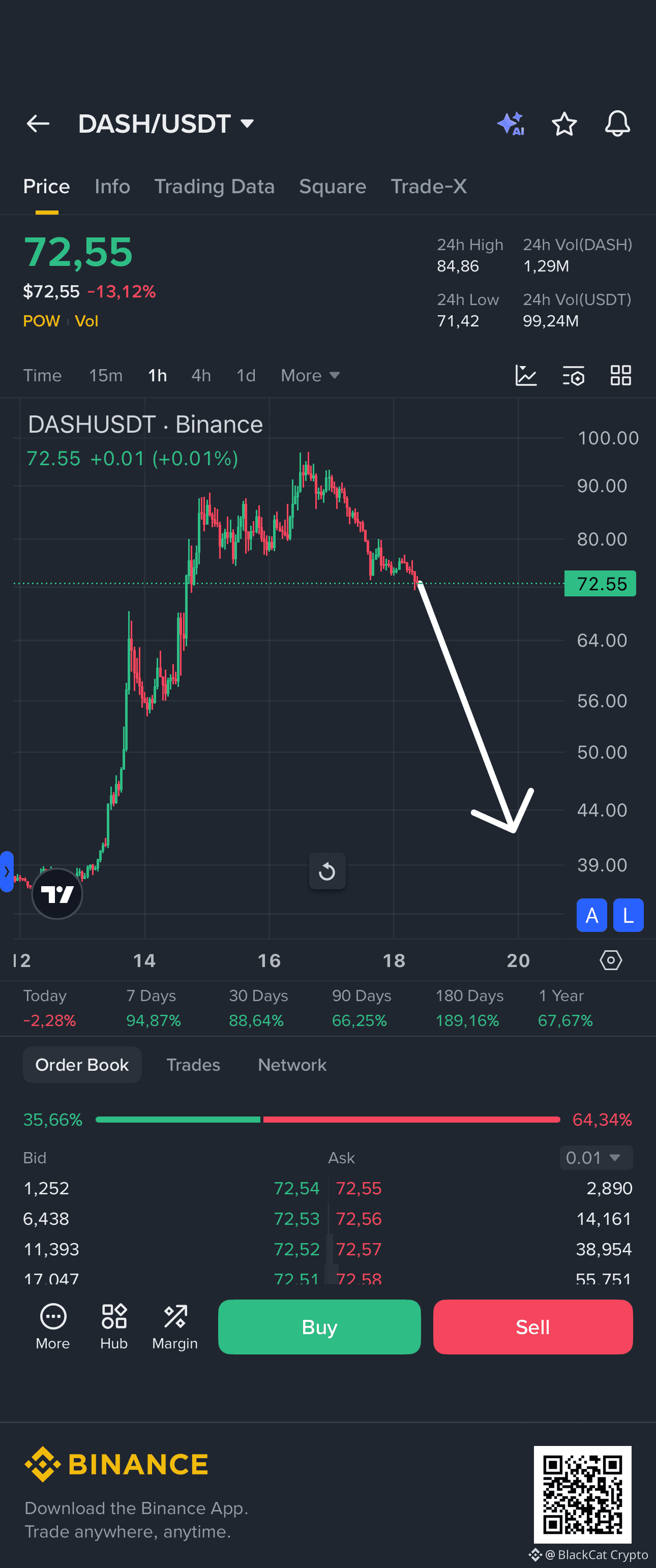 Buy Dash - Easy Guide to Buying DASH Now
