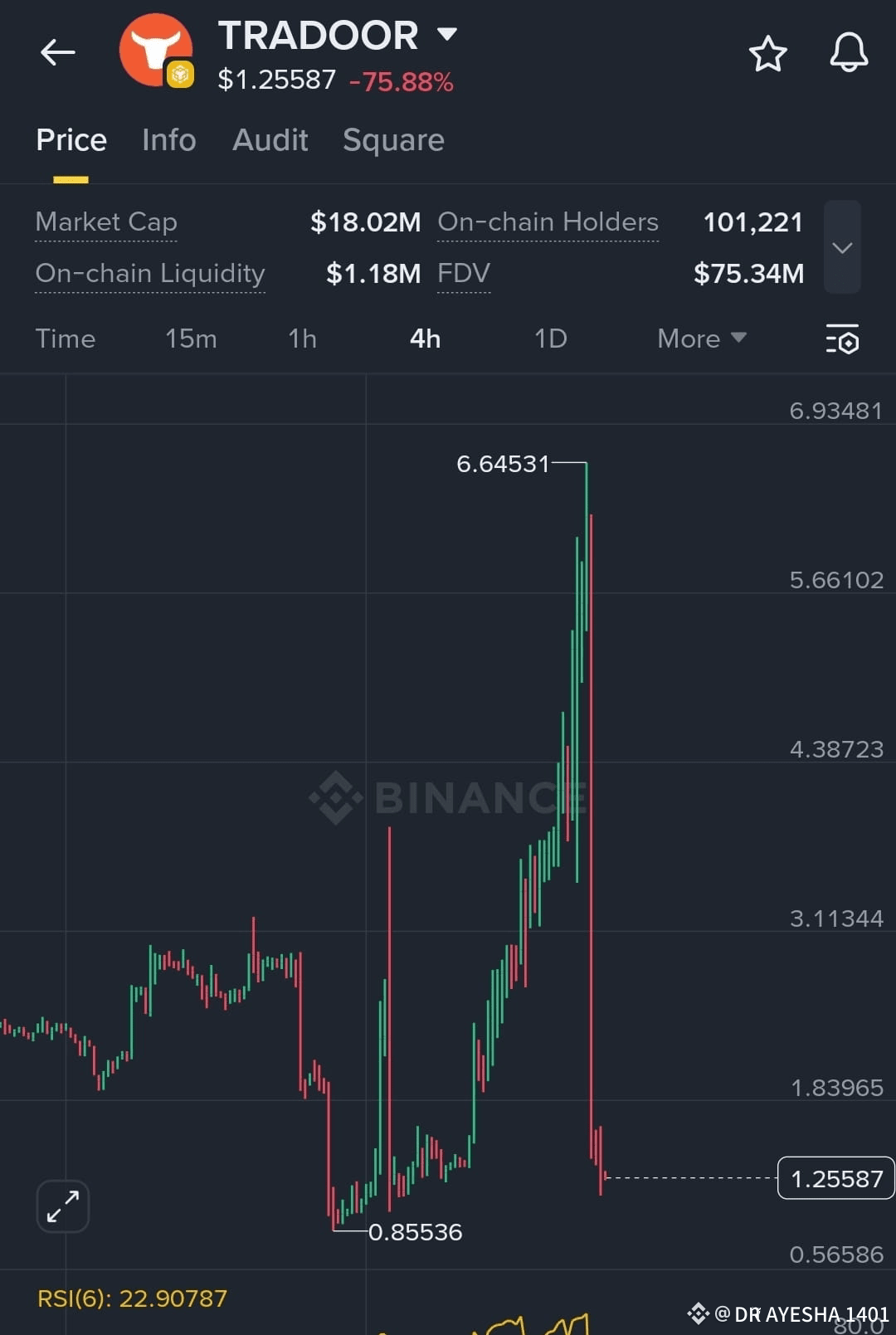 TRADOOR Second time in a row this coin is rugging and people | CRYPTO_APE  en Binance Square