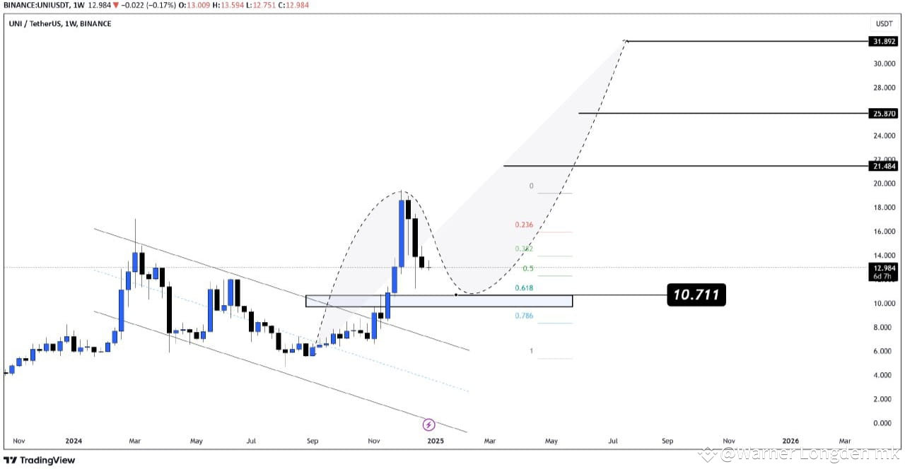 Warner Longden mkのプロフィール | Binance Square