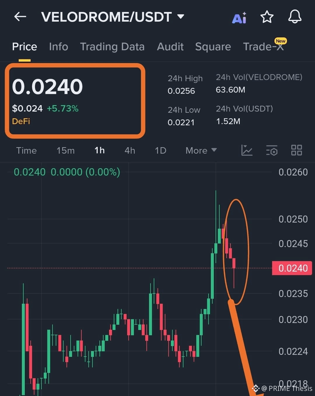 Latest #velodrome News, Opinions and Feed Today | Binance Square