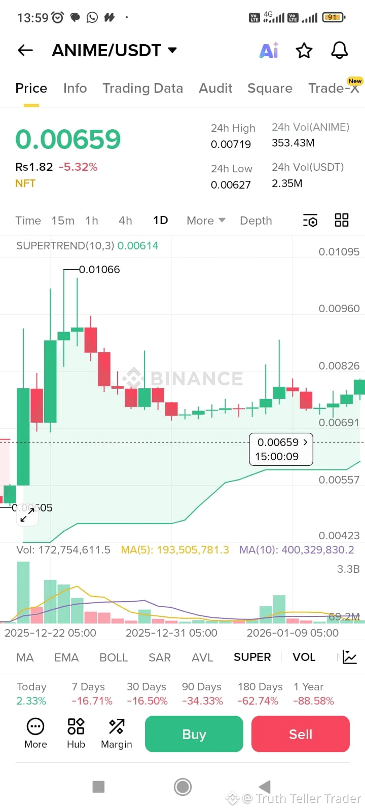 Perfil de Truth Teller Trader | Binance Square