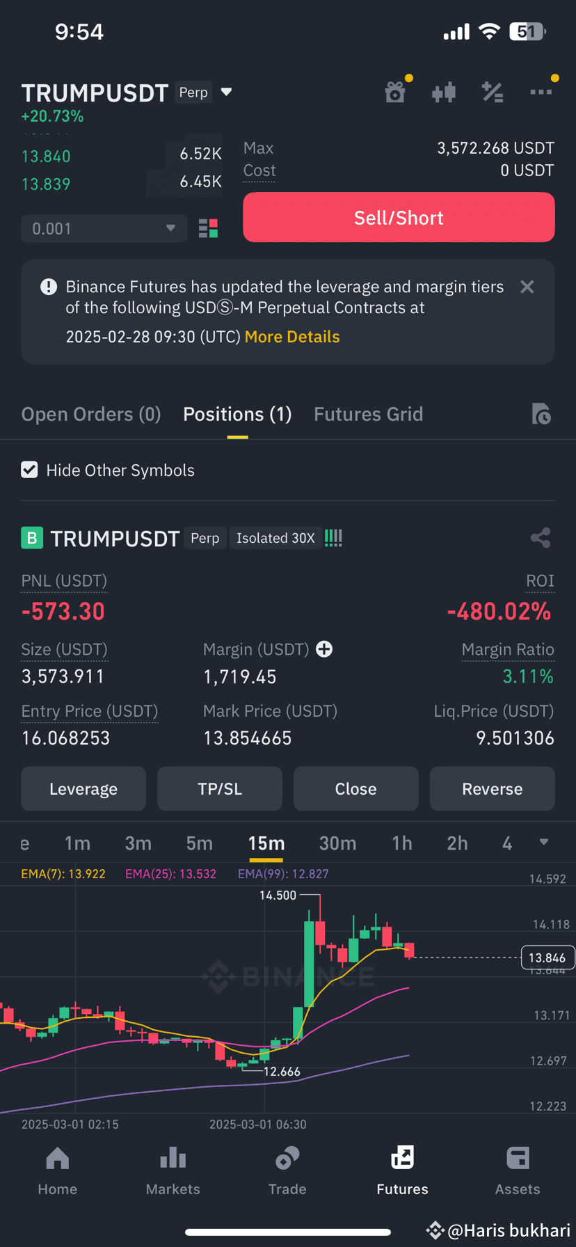 close-or-hold-trump-haris-bukhari-on-binance-square