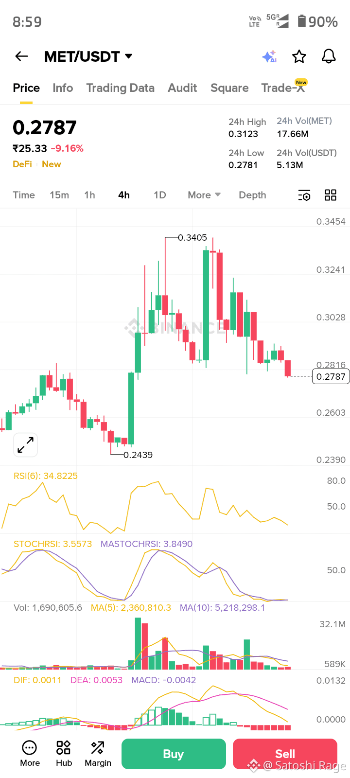 Latest #meteora News, Opinions and Feed Today | Binance Square