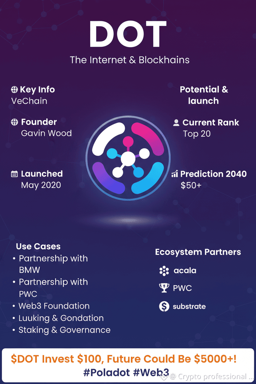 DOT: The Most Underrated Giant That Can Turn Your $10 Into | NOVA-ZOE on  Binance Square
