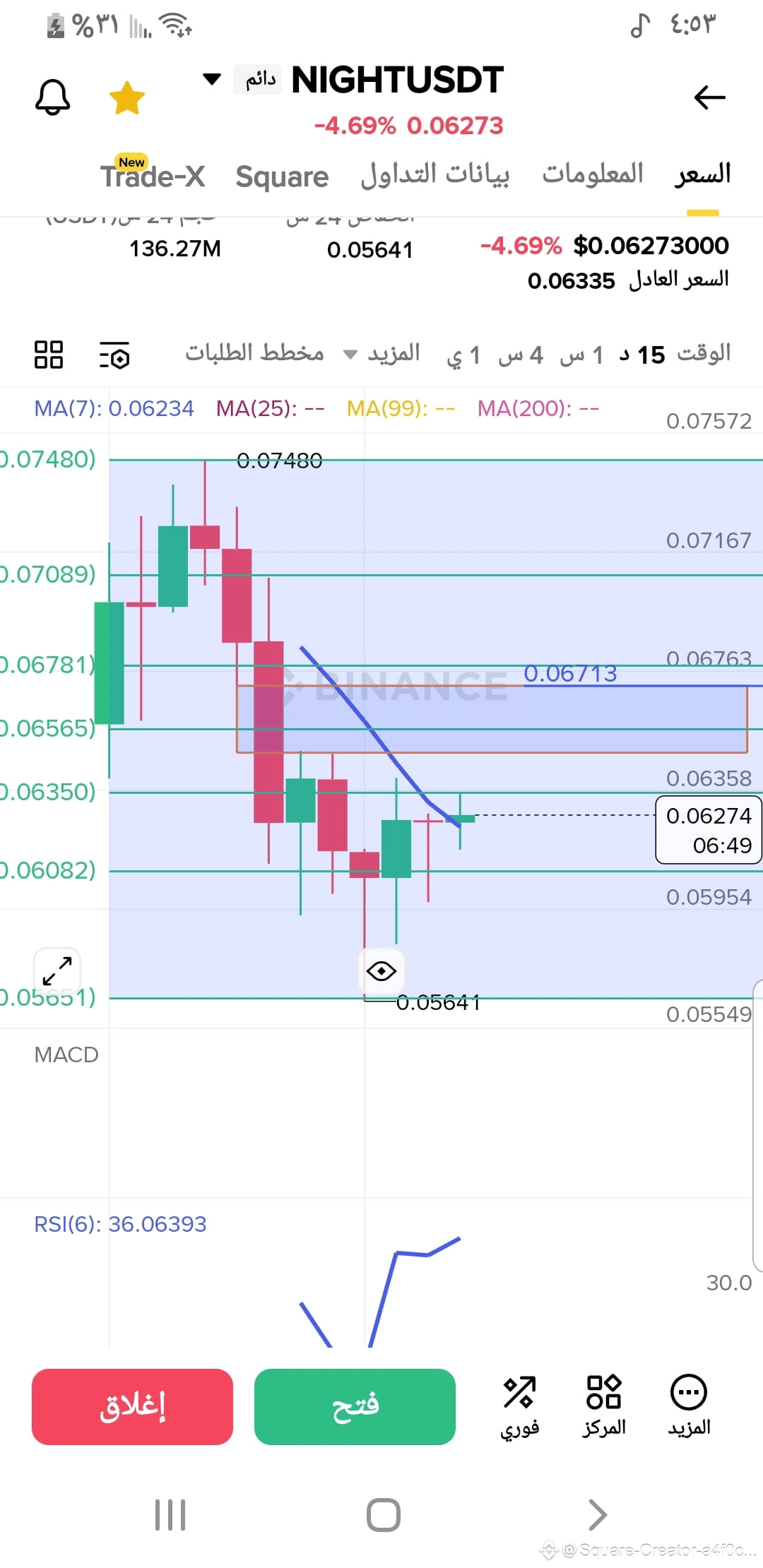 Watch this currency closely; if it closes above 0.068 and | Eng Zaid ...