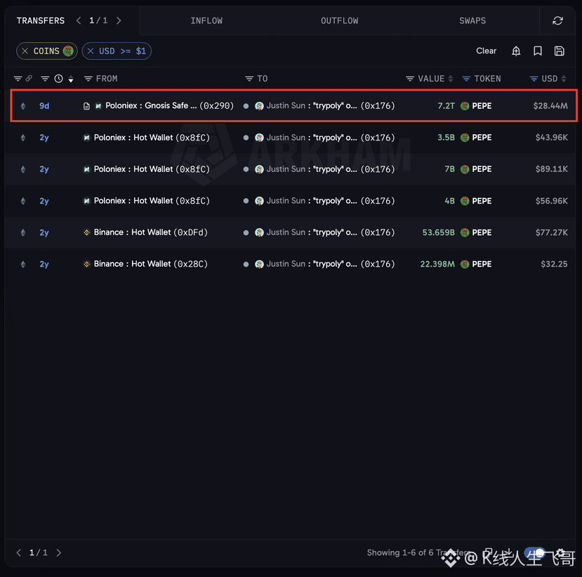 According to on-chain data, Sun Yuchen currently holds nearl | K线人生飞哥 ...