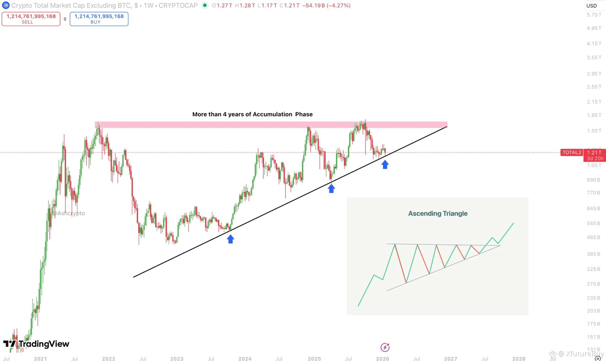 Últimas noticias, opiniones y publicaciones sobre #vechain de hoy | Binance  Square