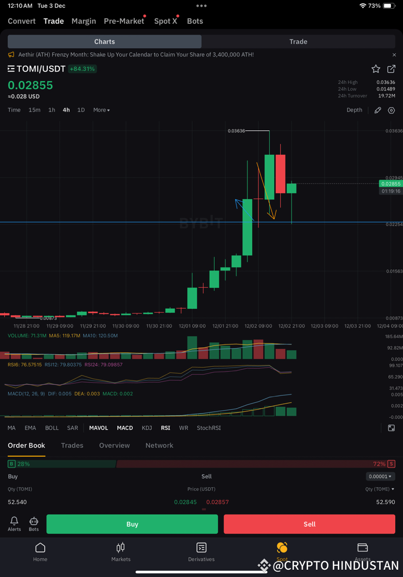 Latest #tomi News, Opinions and Feed Today | Binance Square