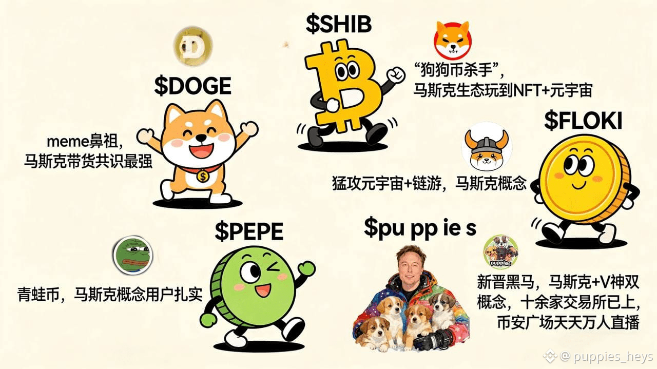 Latest #odos News, Opinions and Feed Today | Binance Square