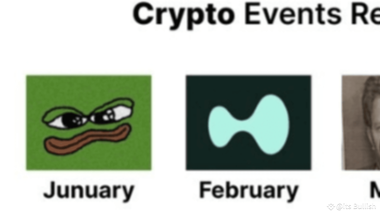 Latest #moonprimegames News, Opinions and Feed Today | Binance Square