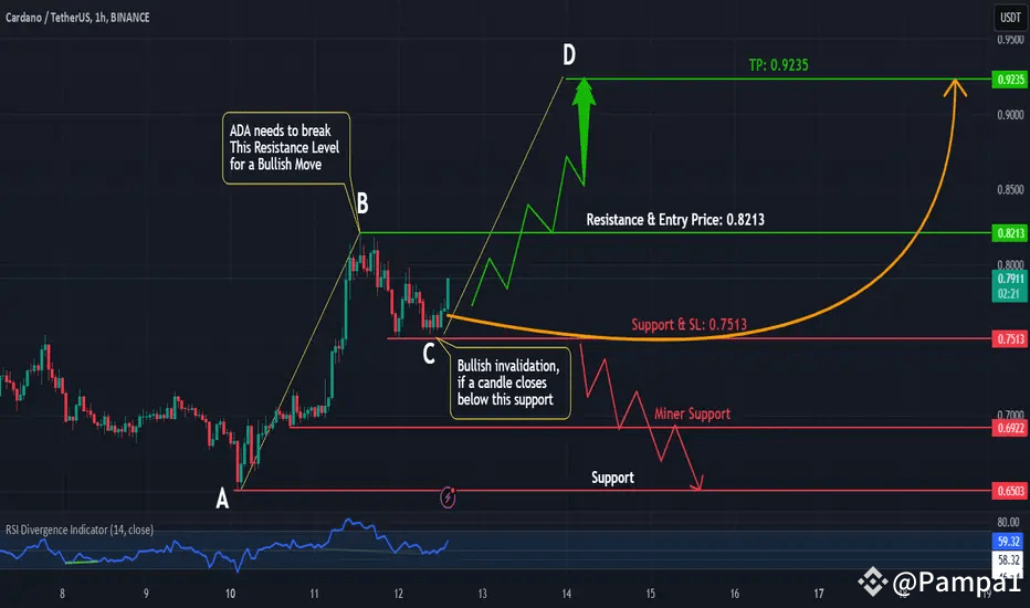 🚀 ADA to the Moon? 🌙 AB=CD Pattern Hints at Bullish Continuation! 📈 ...