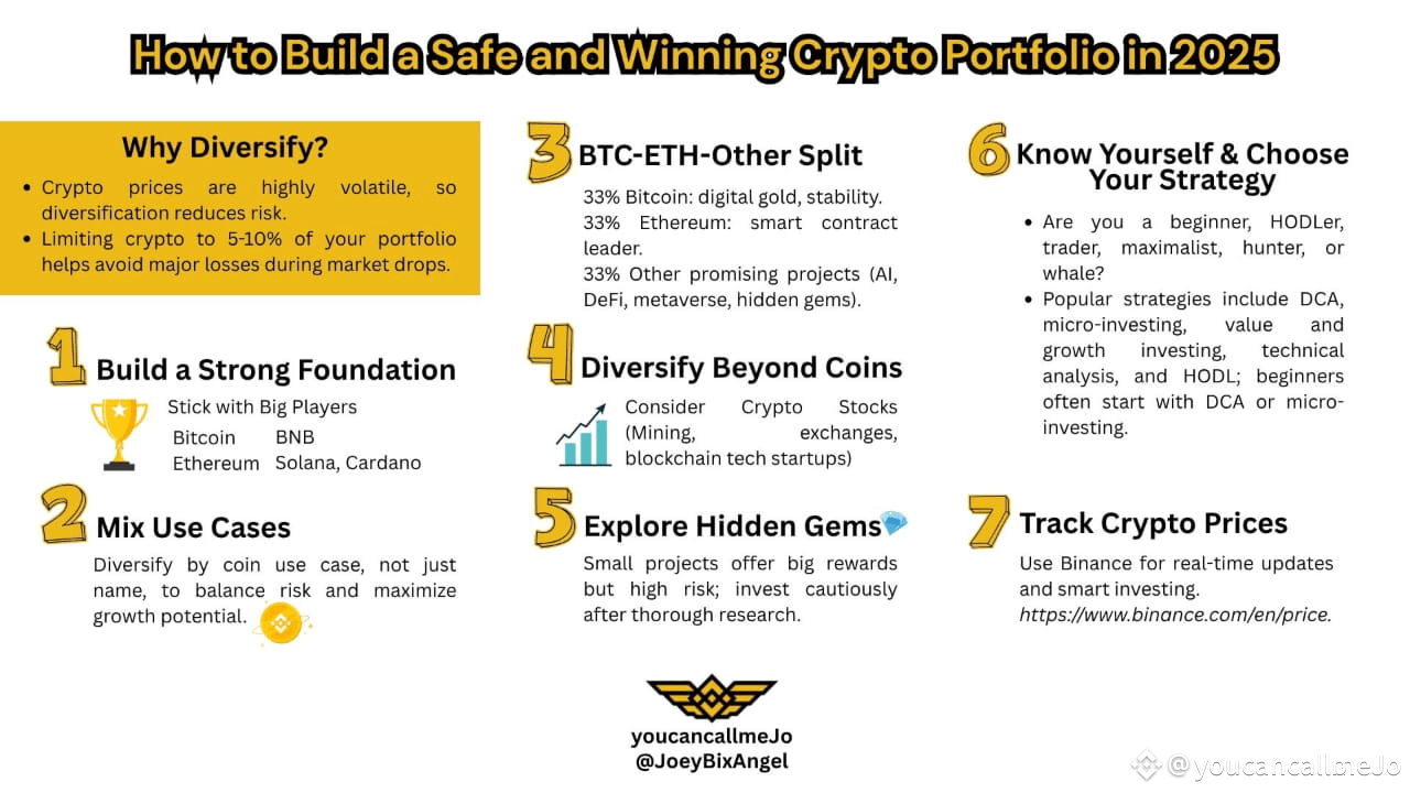 How to Build a Safe and Winning Crypto Portfolio in 2025 (Under 100$) |  youcancallmeJo on Binance Square