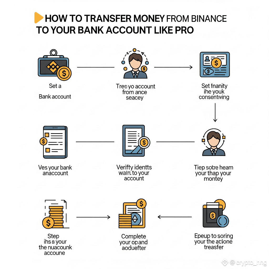 How to Transfer Money from BINANCE to Your Bank Account | crypto_hng on  Binance Square
