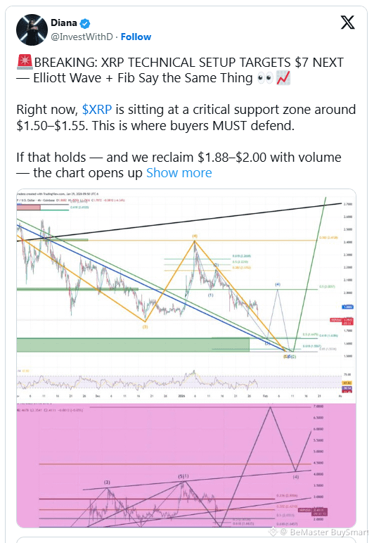 The World Is Sleeping on XRP, Expert Says | BeMaster BuySmart on