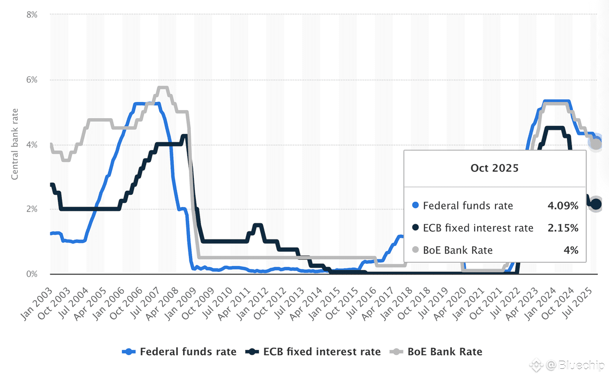 THIS GUY FROM REDDIT PREDICTED THE EXACT LOCAL TOP AT 6 OCT! | Bluechip στο  Binance Square