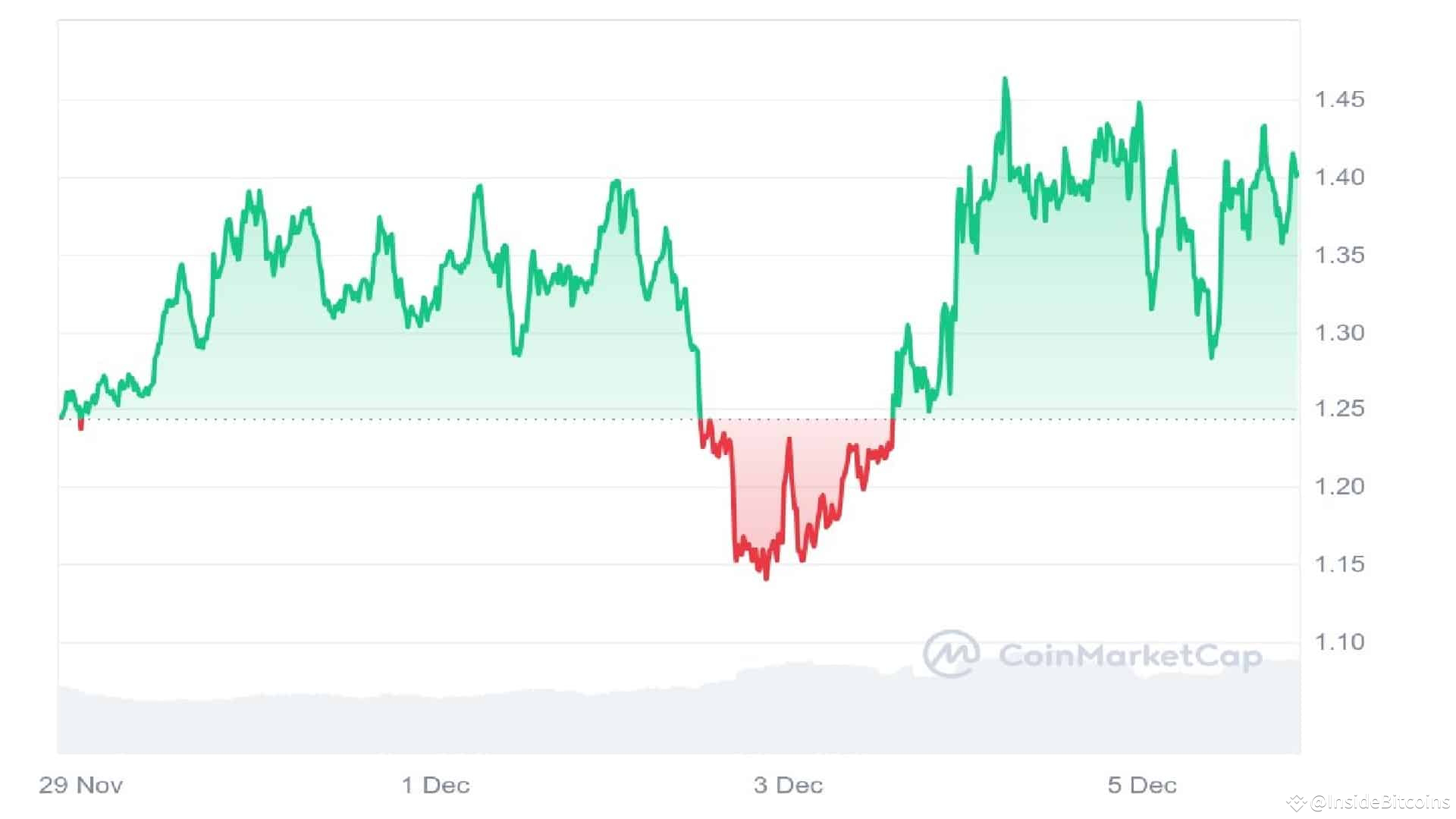 Popcat binance futures (94) 사진