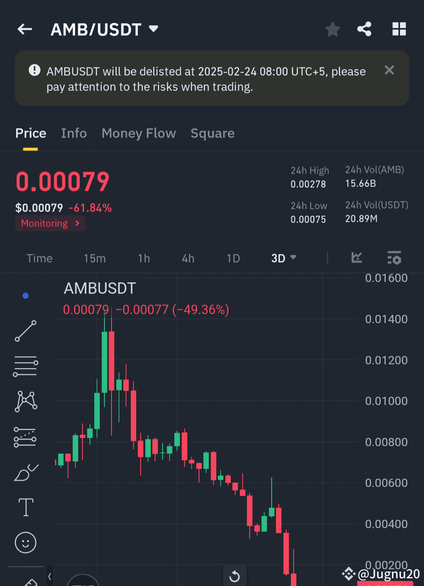 Amb crypto prediction (82) foto