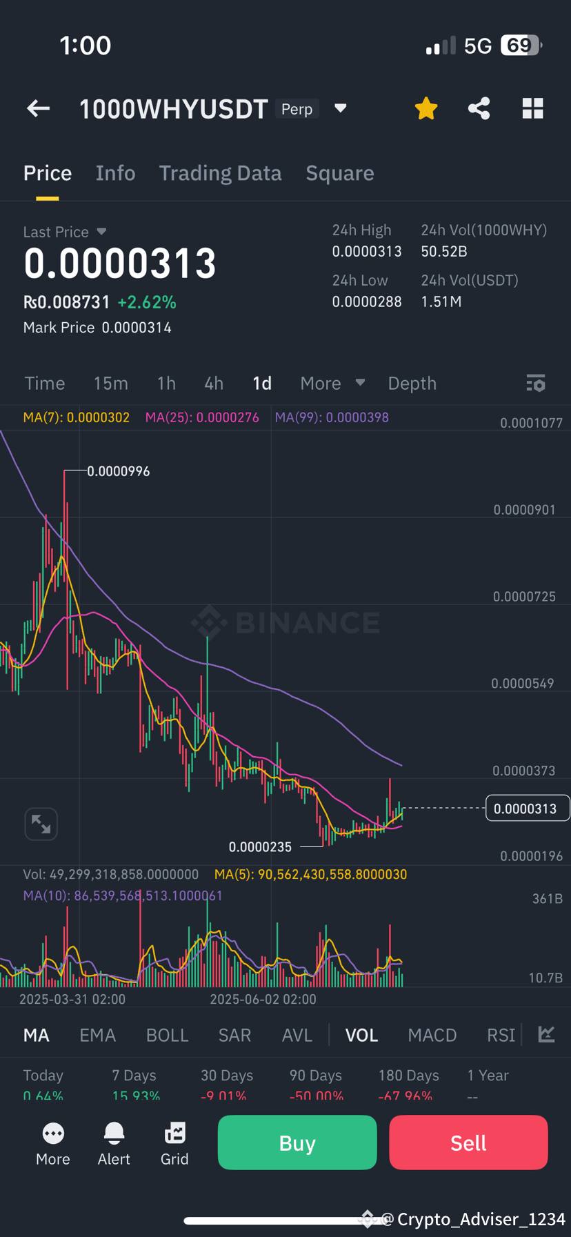 🔍 What Is 1000SATS? 1000SATS (aka SATS or 1000WAY) is a to |  Crypto_Adviser_1234 ຢູ່ຟີດຂ່າວຂອງ Binance