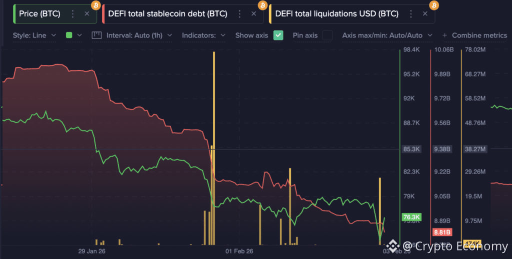 Total-DEFI-Stablecoin-Debt-and-Total-Defi-Liquidations-in-USD.