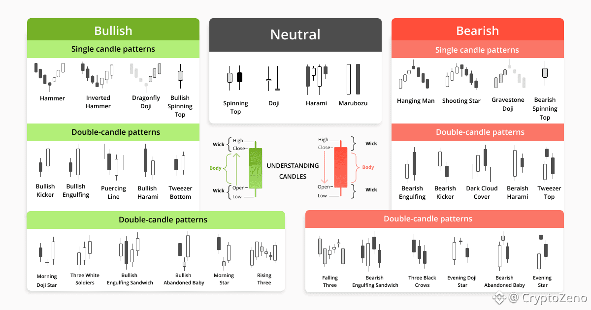 Candlestick_patterns_examples