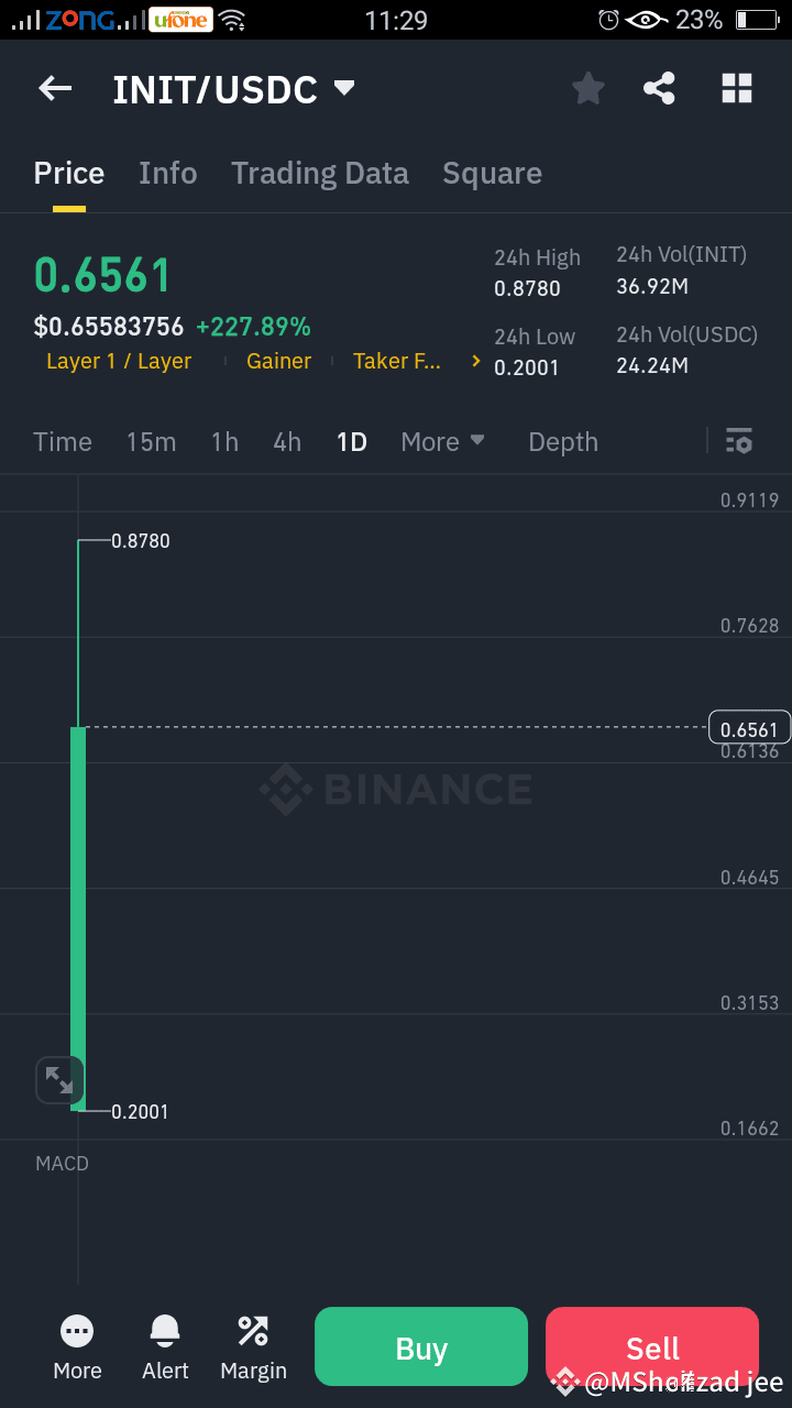 Latest #initia News, Opinions and Feed Today | Binance Square