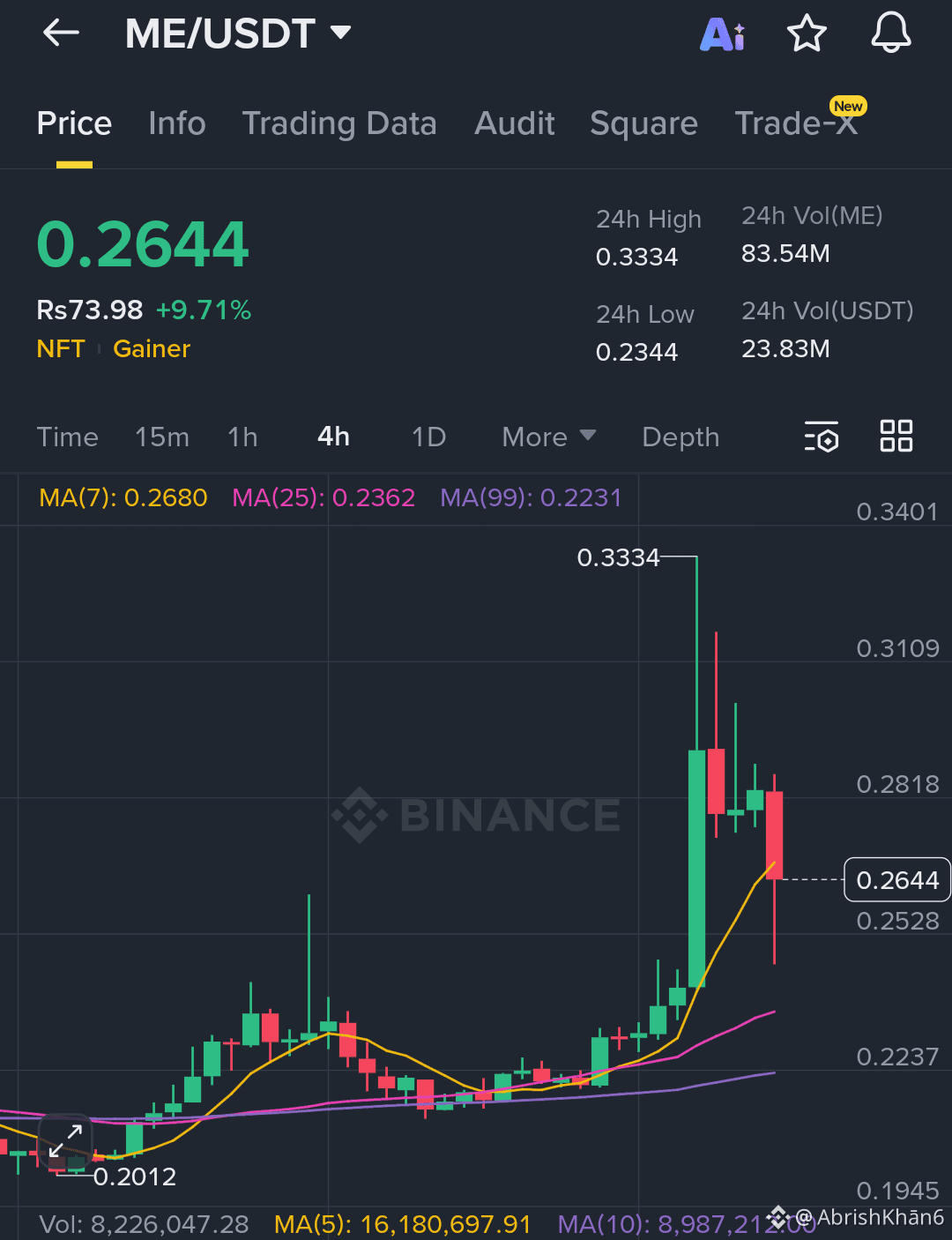 Magic Eden Price Today | ME to USD Live Price, Market Cap & Chart
