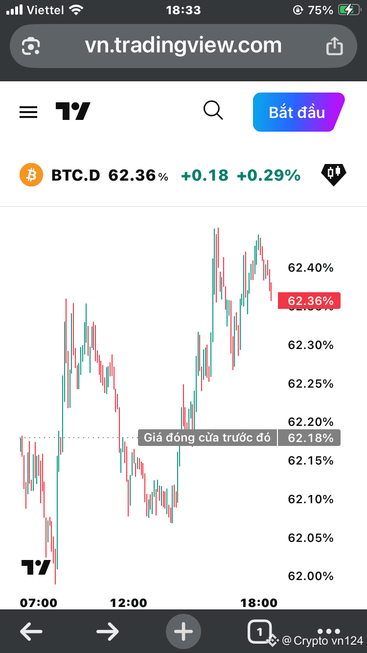 Altseason 是什么？ Altseason 是一个术语，指的是各种替代币（altcoin）开始强劲增长，超越比特| Crypto  vn124发布于币安广场