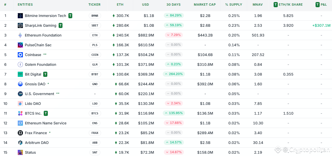 ETH as treasury: how do companies benefit from copying the BTC playbook?
