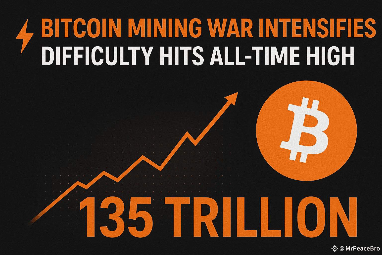 ⚡ Bitcoin Mining War Heats Up — Difficulty at Record | MrPeaceBro on  Binance Square